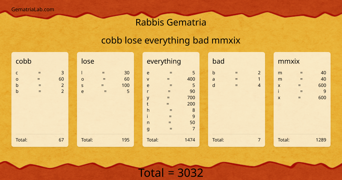 cobb lose everything bad mmxix in rabbis Gematria
